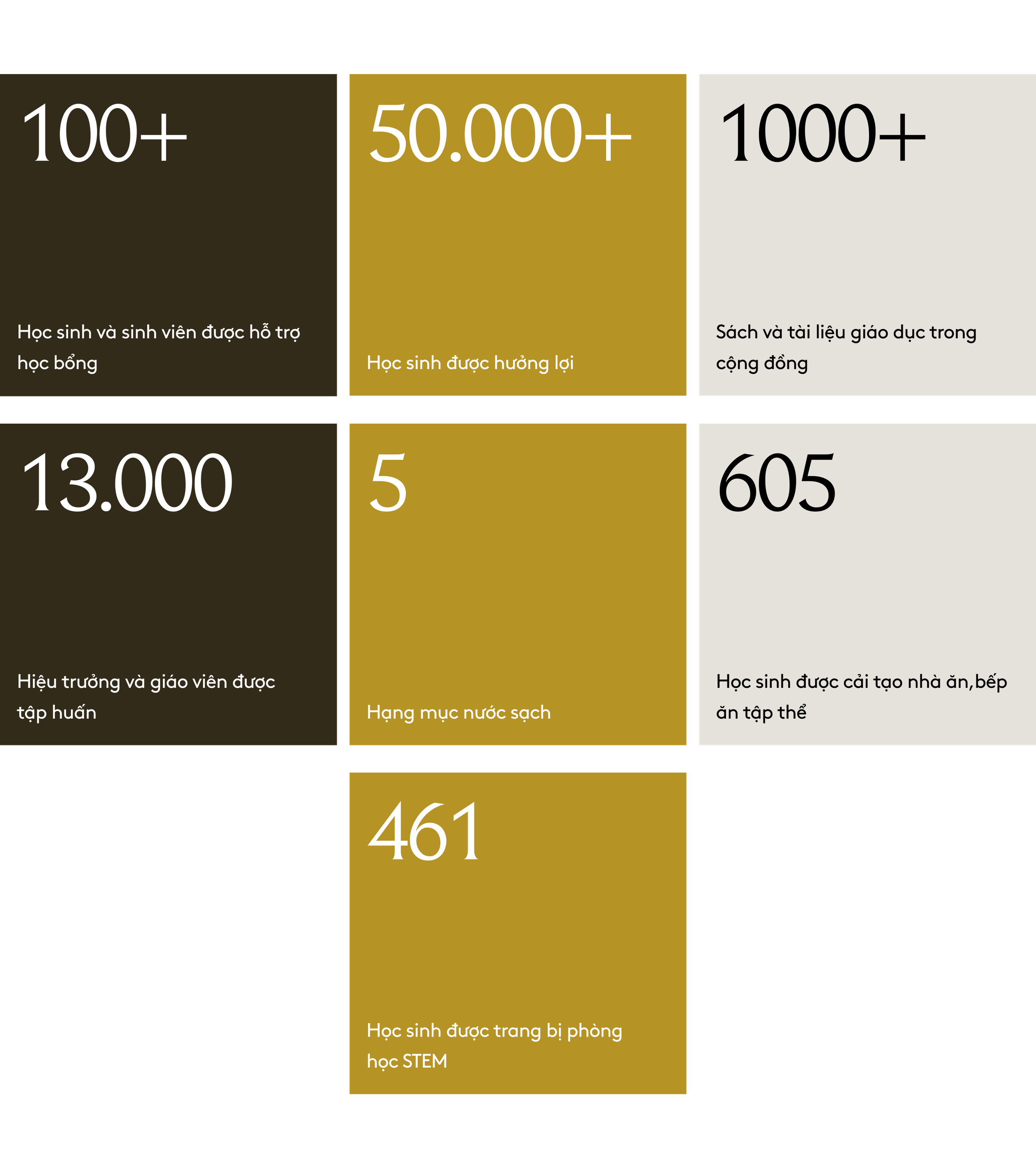 Dự án Kiến Tạo Trường Học Hạnh Phúc- Ảnh 8. Dự án Kiến Tạo Trường Học Hạnh Phúc- Ảnh 8.