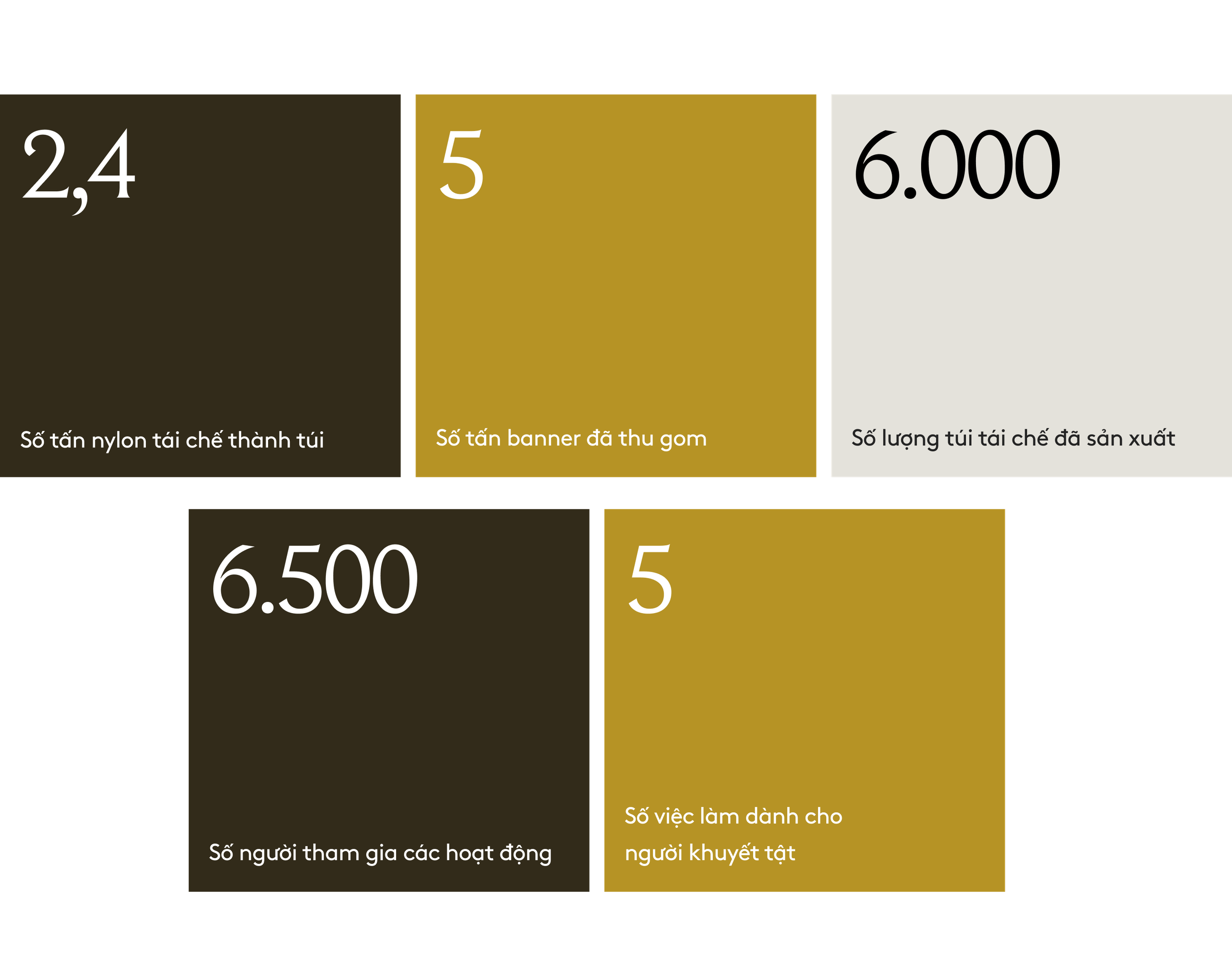 Limloop - tái chế rác nylon thành túi- Ảnh 17. Limloop - tái chế rác nylon thành túi- Ảnh 17.