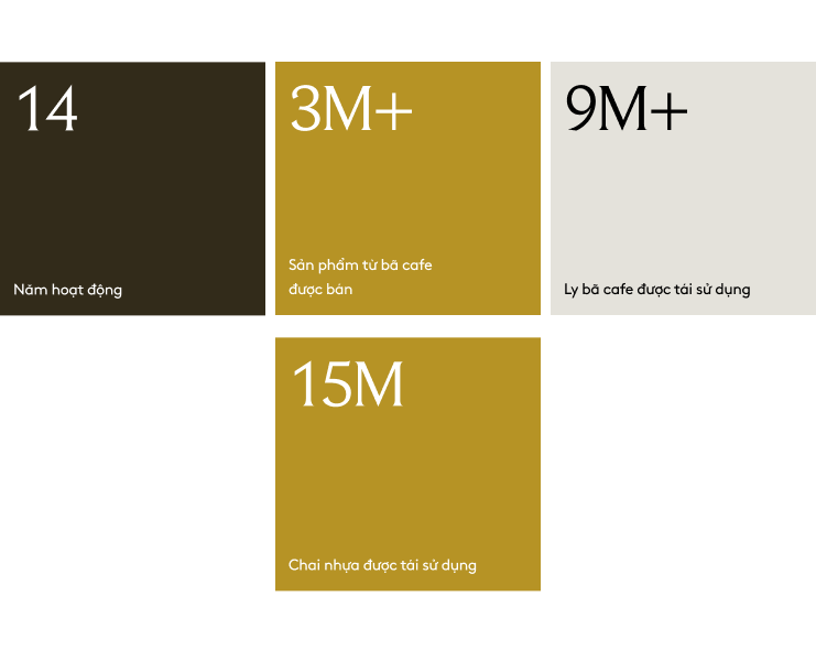 Nghiên cứu ứng dụng Vải sợi Cafe - thân thiện với môi trường tại thị trường Việt Nam- Ảnh 23. Nghiên cứu ứng dụng Vải sợi Cafe - thân thiện với môi trường tại thị trường Việt Nam- Ảnh 23.