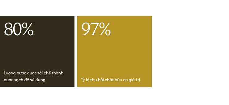 HOÁ XANH NGUỒN NƯỚC THẢI- Ảnh 21. HOÁ XANH NGUỒN NƯỚC THẢI- Ảnh 21.