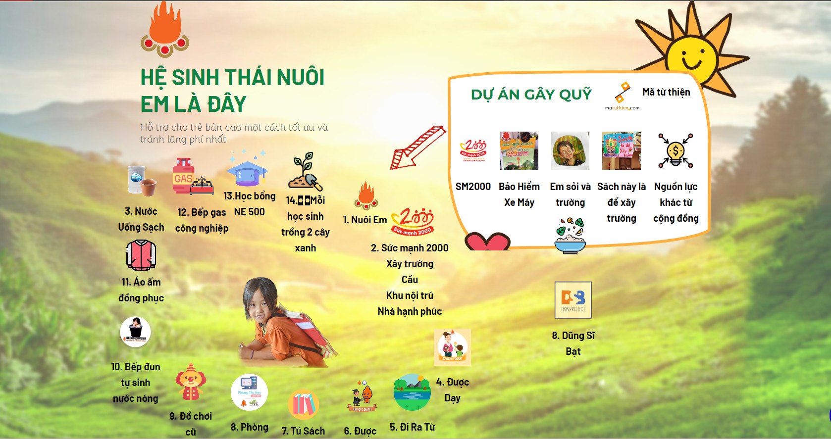 Dự Án Nuôi Em- Ảnh 24.