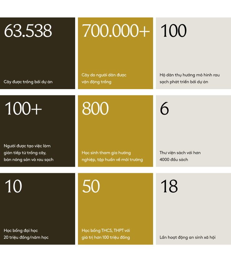 Ước mơ triệu cây xanh - Green Dream- Ảnh 12. Ước mơ triệu cây xanh - Green Dream- Ảnh 12.