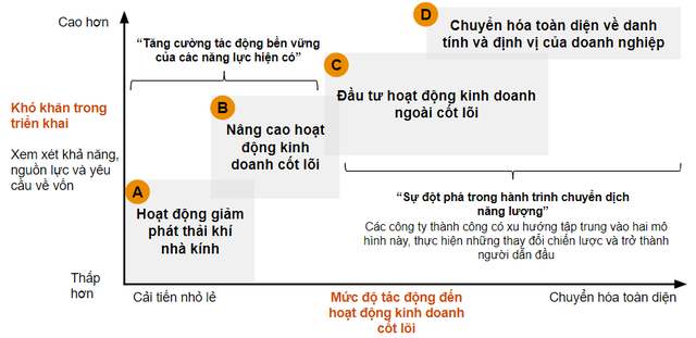 Chuyển dịch năng lượng: cơ hội vàng cho doanh nghiệp Việt Nam- Ảnh 3.