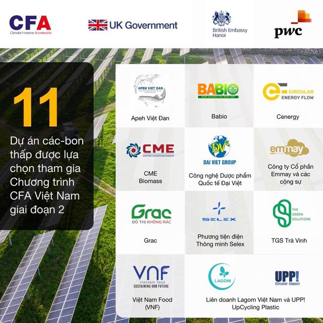 11 dự án của Việt Nam được lựa chọn tham gia CFA- Ảnh 2.